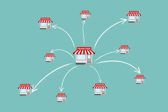 Brand Franchise Business Model